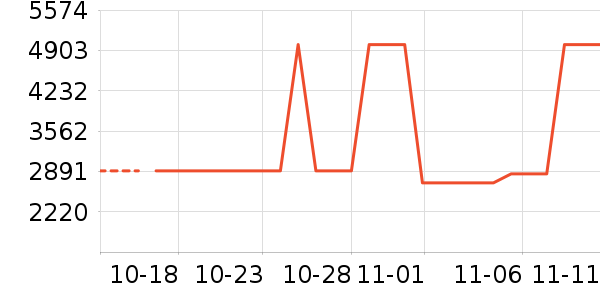 �¿�˹�յ���ʷ�۸�