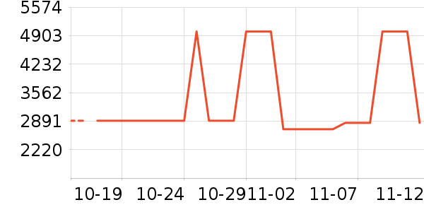 �¿�˹�յ���ʷ�۸�