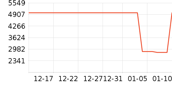 �¿�˹�յ���ʷ�۸�