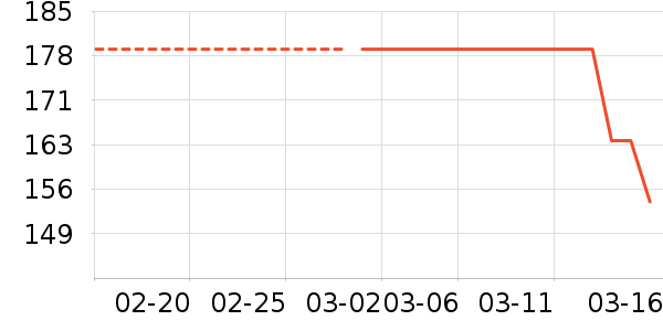 ����֮�ұ�ů������ʷ�۸�