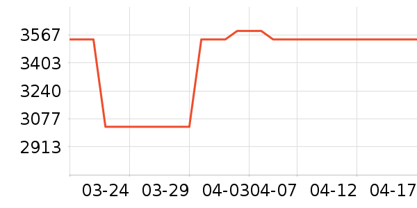 RepettoŮʿ��Ь��ʷ�۸�