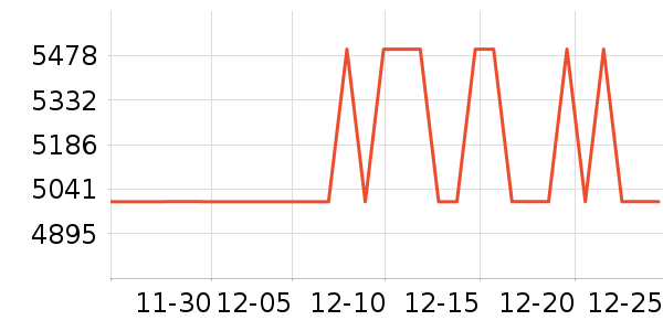 ���ŵ�����ʷ�۸�