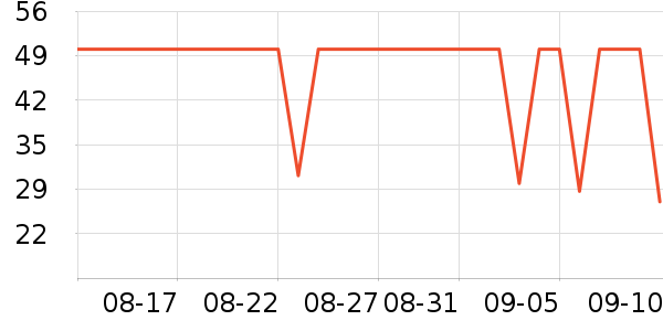 ����ũƷ�����ʷ�۸�