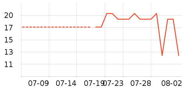 ���������������ʷ�۸�