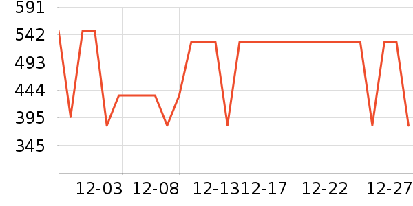 COCO BELLA��֯��ʷ�۸�