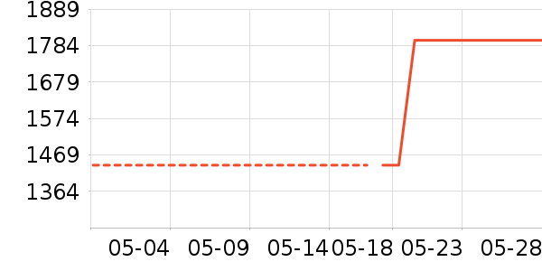 �곞һ���������ʷ�۸�