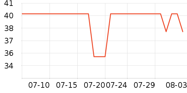 è��������ʷ�۸�