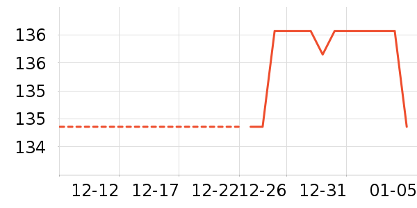 ������ʷ�۸�