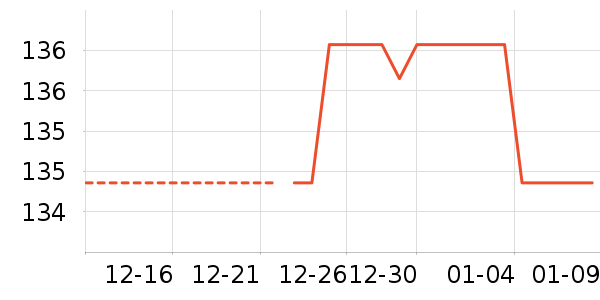 ������ʷ�۸�