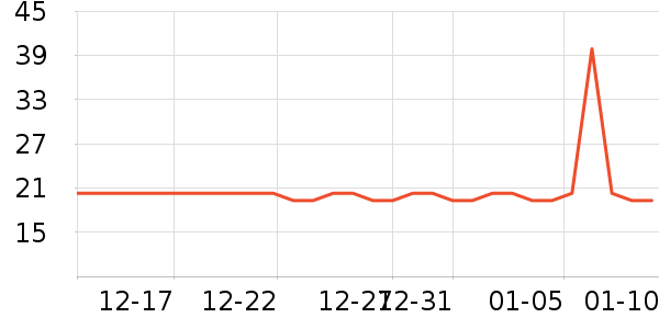 ����֮о������������ʷ�۸�