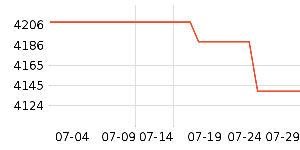 ƻ��ƽ�������ʷ�۸�