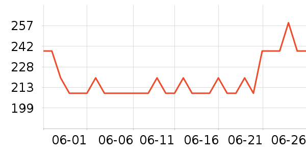 ������Ӥ�׶�ά����/��������ʷ�۸�