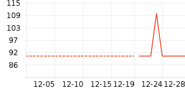 ������ʷ�۸�