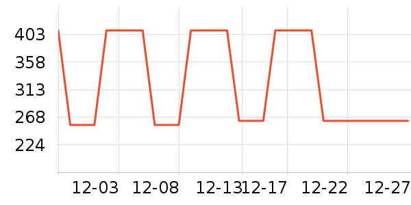 ���ϴ�˹�˶�T��/POLO����ʷ�۸�