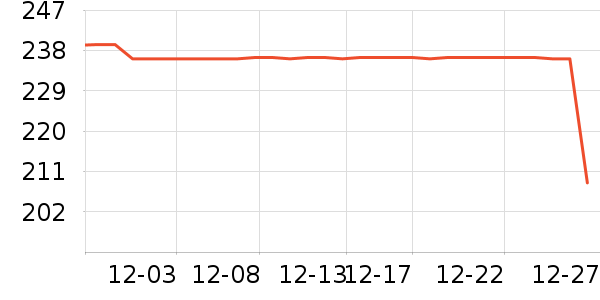 �ܿ���˹���п���ʷ�۸�