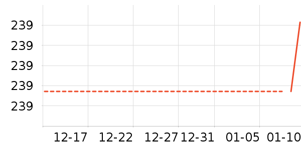 ����¶��ʷ�۸�