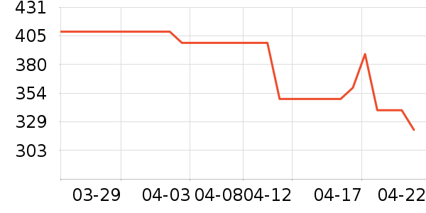 �Ϳ��˶�Ь��ʷ�۸�