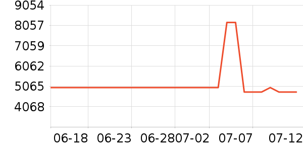 ��̫ϴ�����ʷ�۸�