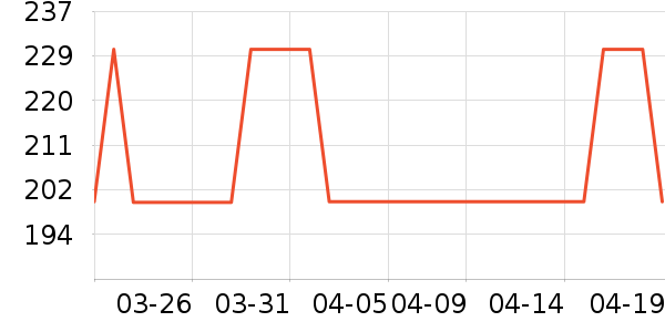 VERO MODAŮʽT����ʷ�۸�