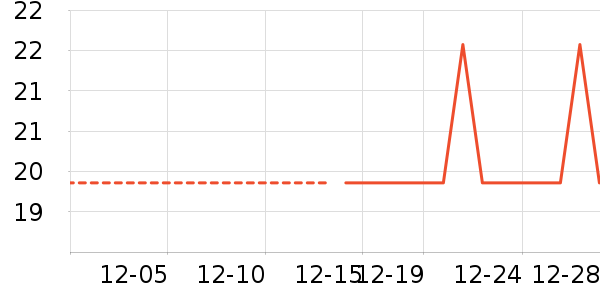 �ֻ���������ʷ�۸�