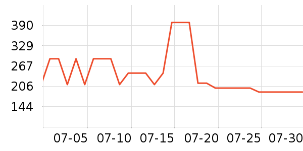 COCO BELLAȹ����ʷ�۸�