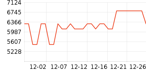 ����΢����һ���/����¯��ʷ�۸�