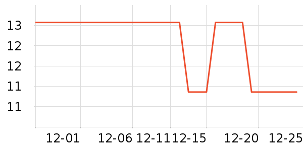 ��Ʒ���� ��ʷ�۸�