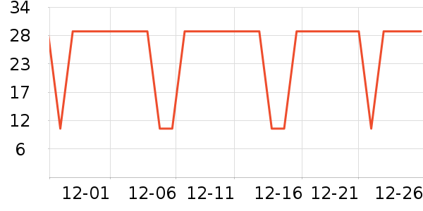 ����δ������¶��ʷ�۸�