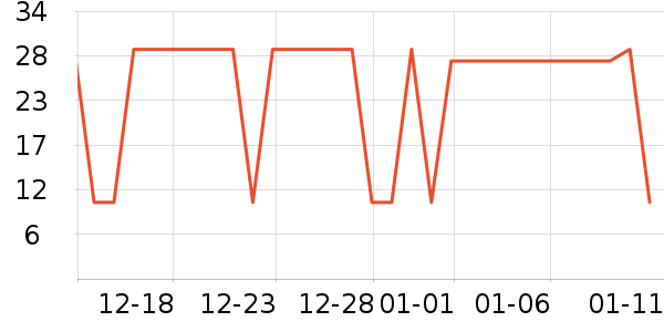 ����δ������¶��ʷ�۸�