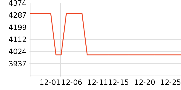 �׼�ϴ�����ʷ�۸�