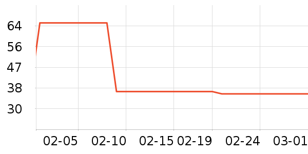 ʨ��������ʷ�۸�