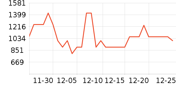 ����΢��¯��ʷ�۸�