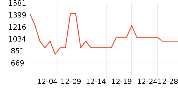 ����΢��¯��ʷ�۸�