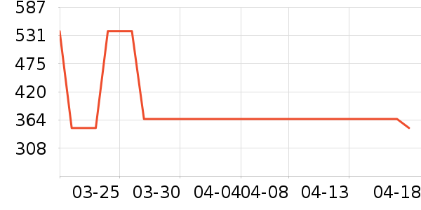 ������������װ��ʷ�۸�