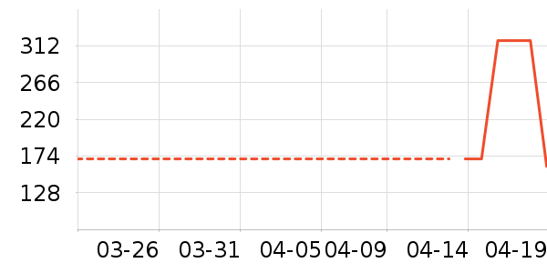 Ӣ�϶�ͯ���¿���ʷ�۸�