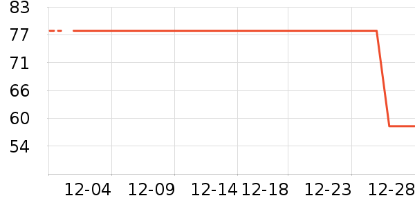 CANMAKE��Ӱ��ʷ�۸�