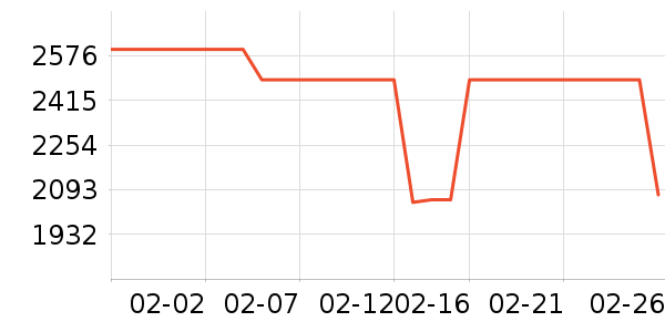 ��������ʷ�۸�