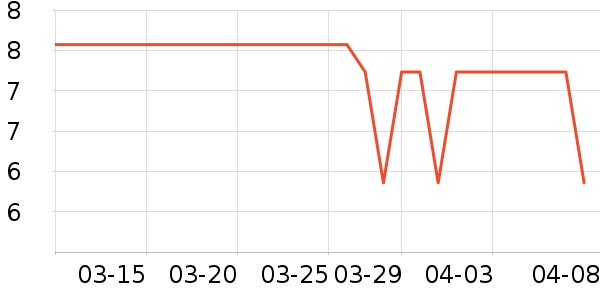 �칫�ľ���ʷ�۸�
