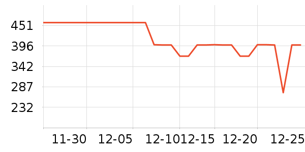 ����Ůʽ���޷���ʷ�۸�