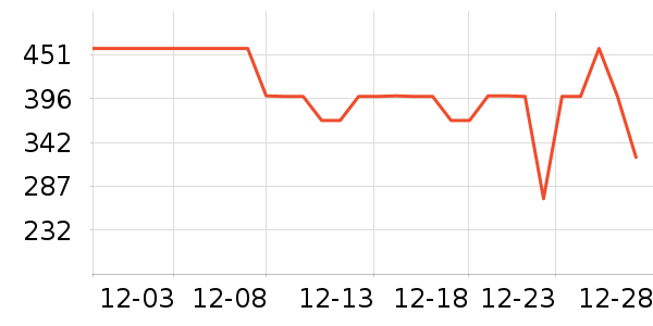 ����Ůʽ���޷���ʷ�۸�