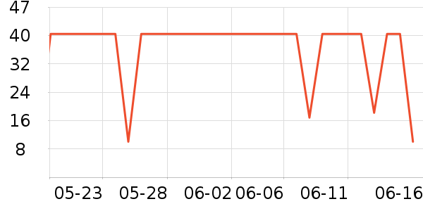 ���Ž�ϴ�·���ʷ�۸�