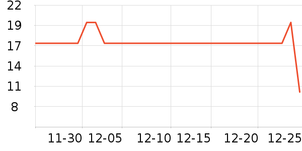 ���θ��/������ʷ�۸�