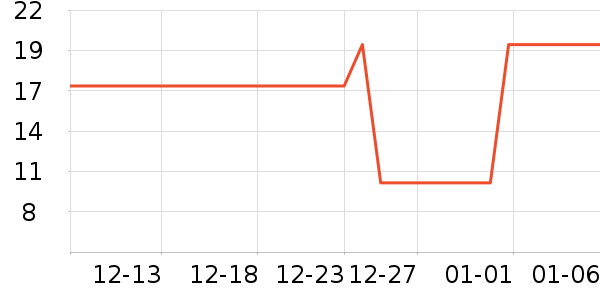 ���θ��/������ʷ�۸�