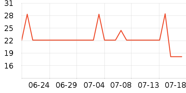 VAPE����������Ʒ��ʷ�۸�