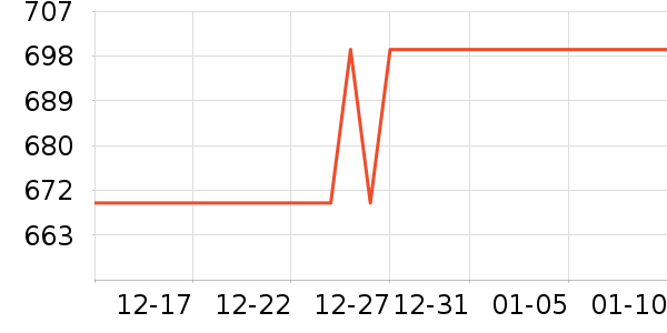 ��ҫ��ѡ�����ֱ���ʷ�۸�