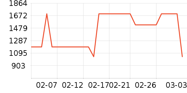 BAPEȹ����ʷ�۸�