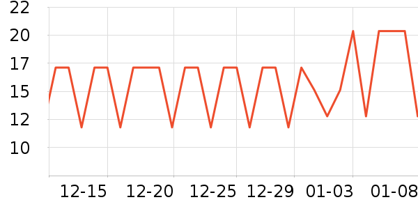 �����س�������������ʷ�۸�