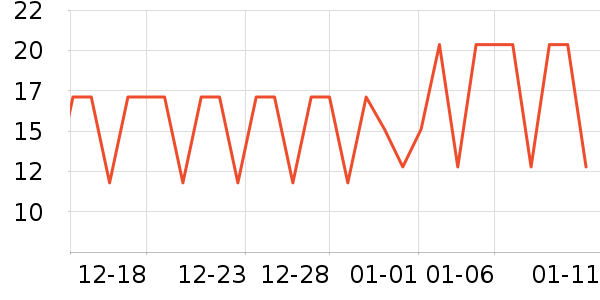 �����س�������������ʷ�۸�