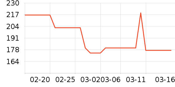 ����������������ʷ�۸�