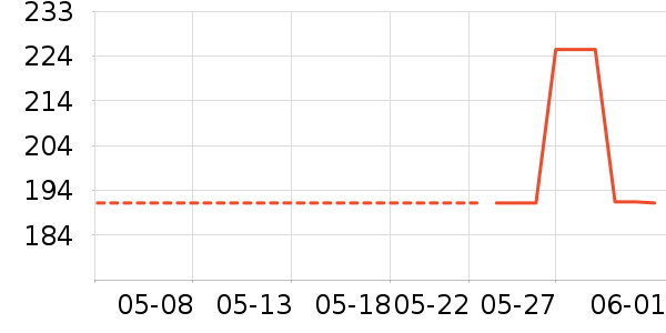 ������ϴ��ˮ��ʷ�۸�